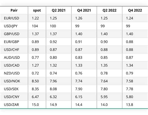 monthly fx rates 2022.